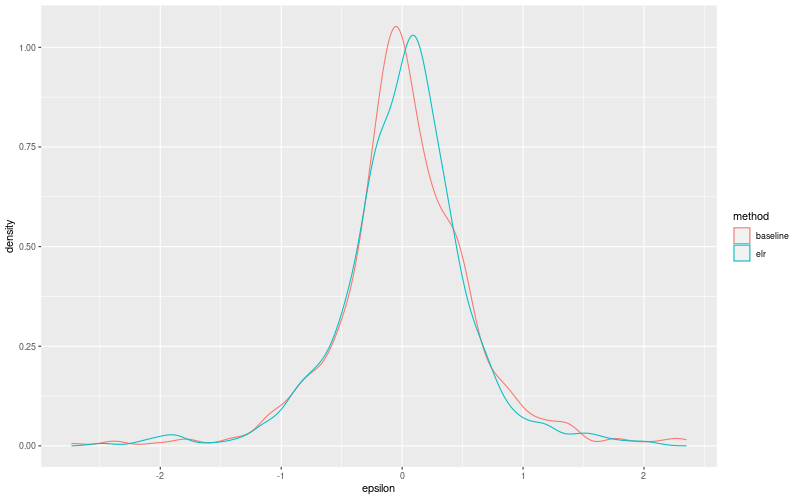 My plot :)